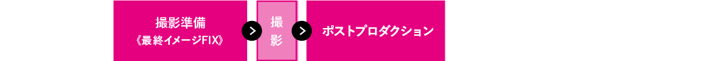 2回目以降※2 撮影準備《最終イメージFIX》 > 撮影 > ポストプロダクション